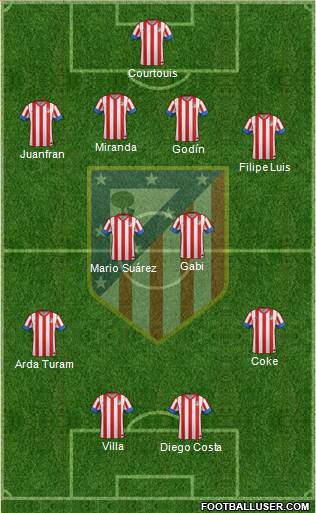 C. Atlético Madrid S.A.D. Formation 2013