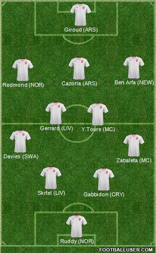 England Formation 2013