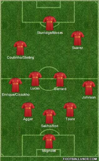 Liverpool Formation 2013