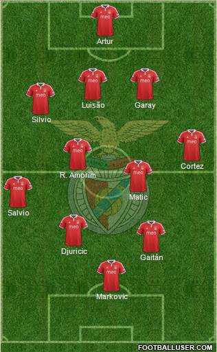 Sport Lisboa e Benfica - SAD Formation 2013
