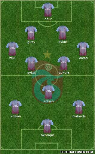 Trabzonspor Formation 2013
