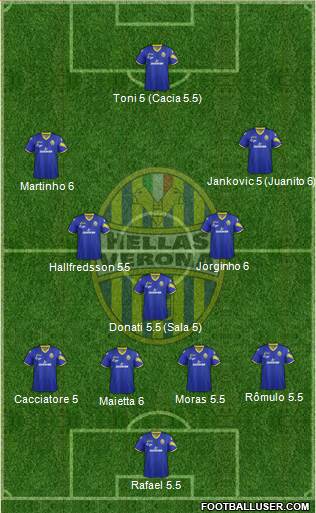 Hellas Verona Formation 2013