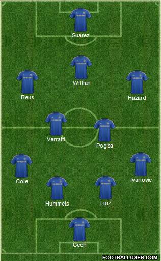Chelsea Formation 2013