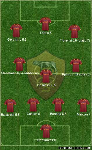AS Roma Formation 2013