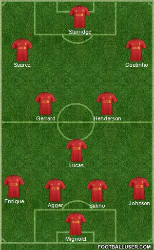 Liverpool Formation 2013