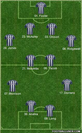 West Bromwich Albion Formation 2013