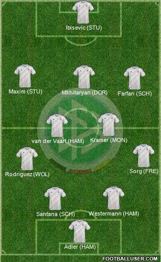 Germany Formation 2013