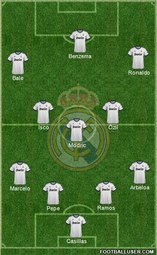 R. Madrid Castilla Formation 2013