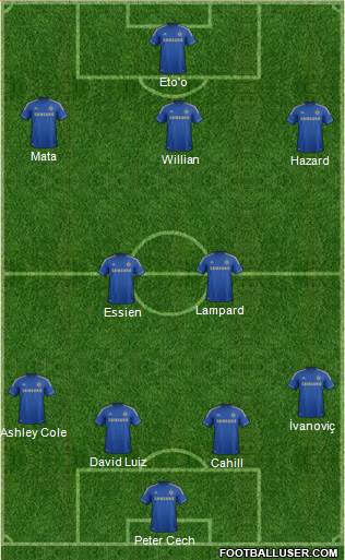 Chelsea Formation 2013