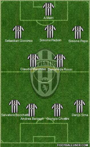 Juventus Formation 2013