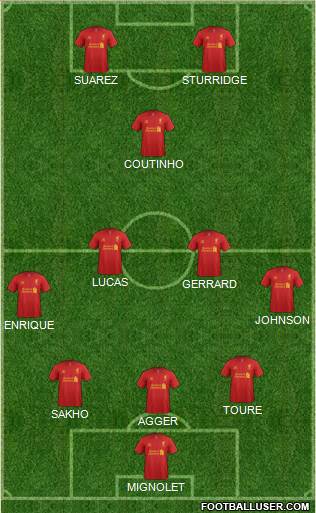 Liverpool Formation 2013