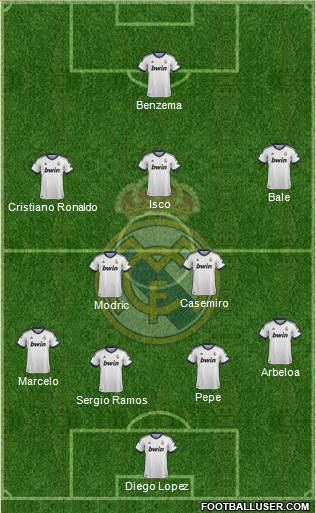 Real Madrid C.F. Formation 2013
