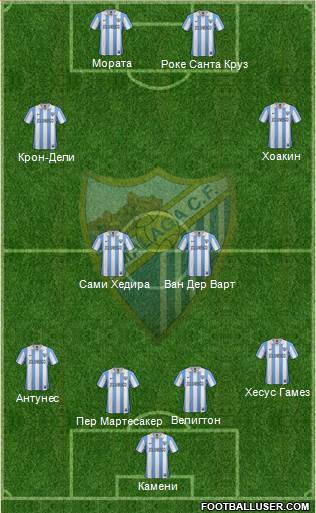 Málaga C.F., S.A.D. Formation 2013