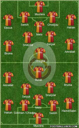 Galatasaray SK Formation 2013
