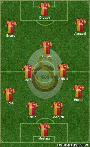 Galatasaray SK Formation 2013