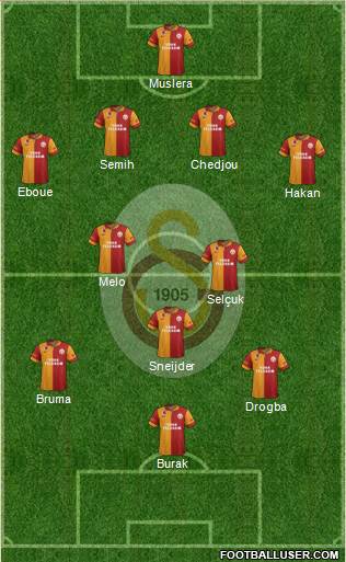 Galatasaray SK Formation 2013