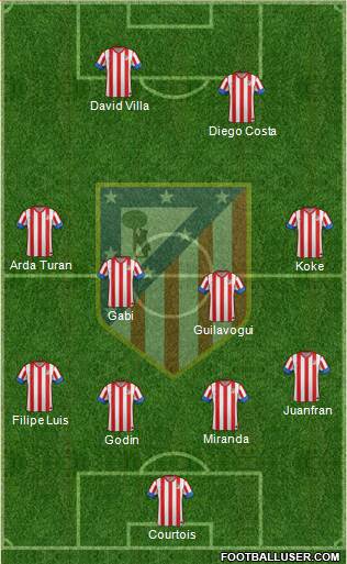 C. Atlético Madrid S.A.D. Formation 2013
