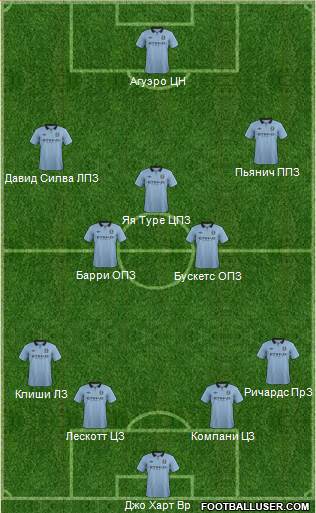 Manchester City Formation 2013