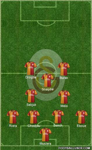 Galatasaray SK Formation 2013
