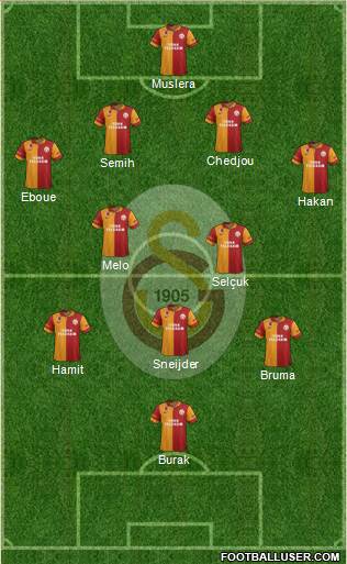 Galatasaray SK Formation 2013