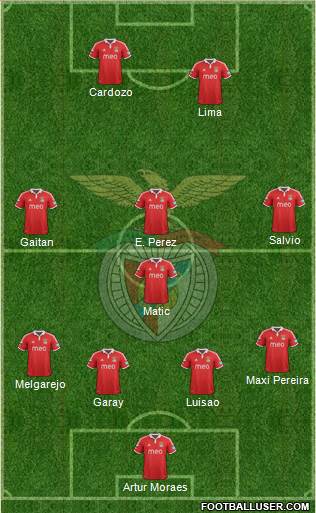 Sport Lisboa e Benfica - SAD Formation 2013