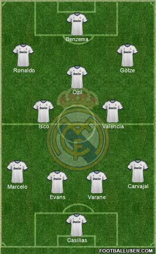 Real Madrid C.F. Formation 2013