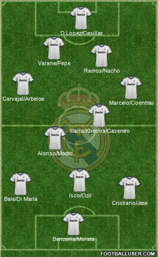 Real Madrid C.F. Formation 2013