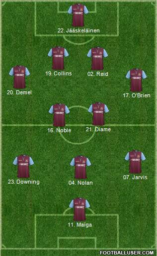 West Ham United Formation 2013