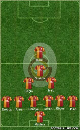 Galatasaray SK Formation 2013