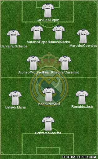 Real Madrid C.F. Formation 2013