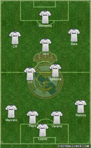 R. Madrid Castilla Formation 2013