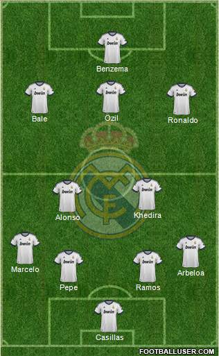 Real Madrid C.F. Formation 2013