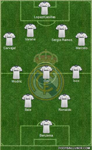 Real Madrid C.F. Formation 2013