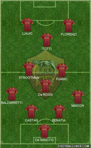 AS Roma Formation 2013