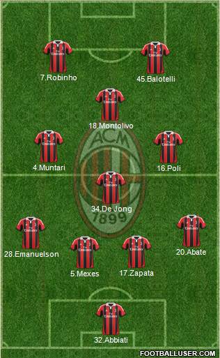 A.C. Milan Formation 2013