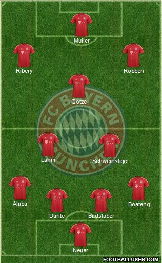 FC Bayern München Formation 2013