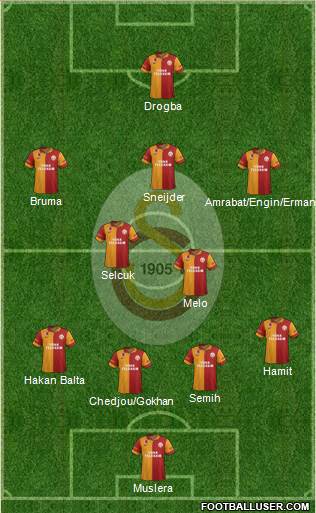 Galatasaray SK Formation 2013