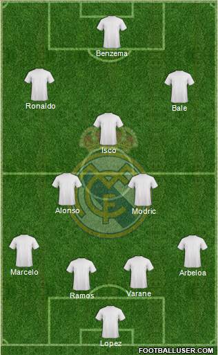 Real Madrid C.F. Formation 2013