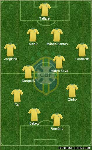 Brazil Formation 2013
