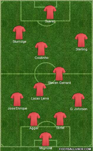 Liverpool Formation 2013