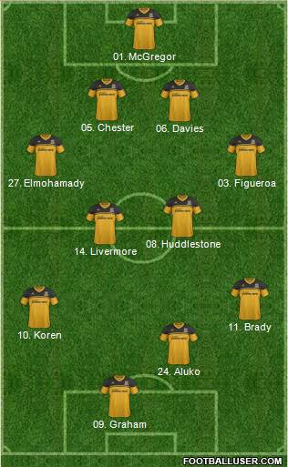 Hull City Formation 2013