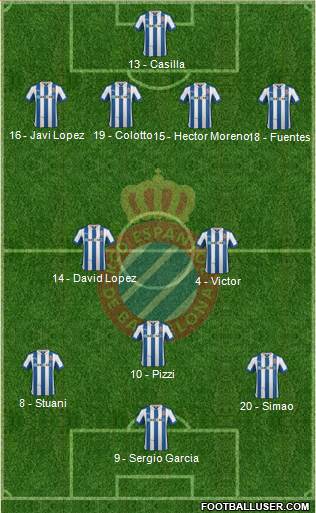 R.C.D. Espanyol de Barcelona S.A.D. Formation 2013