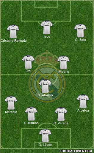 Real Madrid C.F. Formation 2013