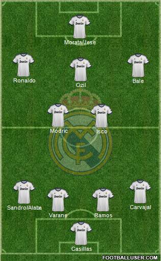 Real Madrid C.F. Formation 2013