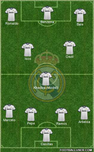 R. Madrid Castilla Formation 2013