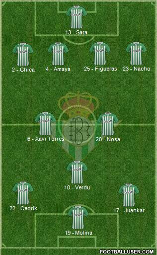 Real Betis B., S.A.D. Formation 2013