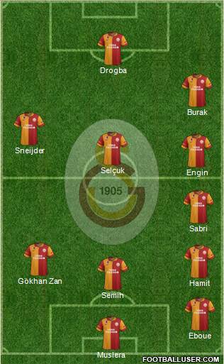 Galatasaray SK Formation 2013