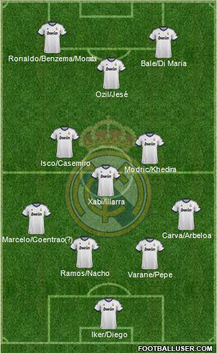Real Madrid C.F. Formation 2013