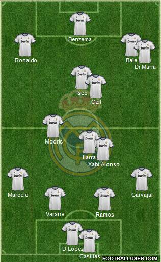 Real Madrid C.F. Formation 2013