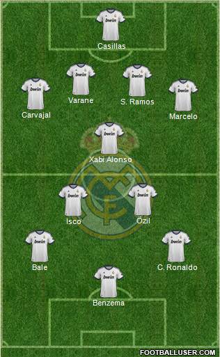 Real Madrid C.F. Formation 2013